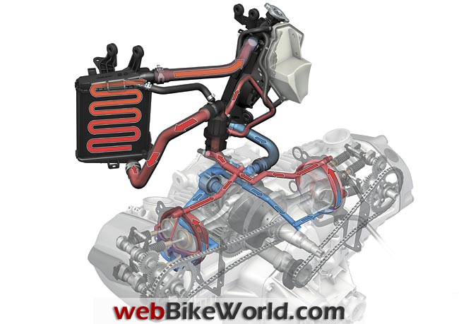 Name:  2013-bmw-r1200gs-engine-cooling-system.jpg
Views: 2711
Size:  76.5 KB